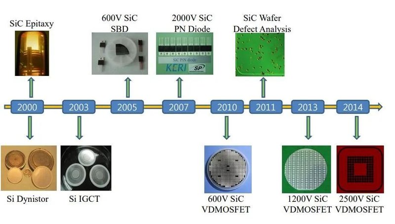 花1100+万转让技术，汽车级SiCMOSFET新玩家来了！