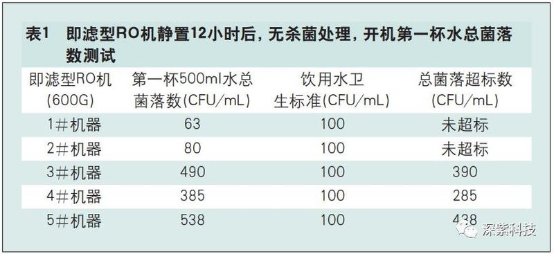 让喝水更安全UVCLED在净水器中的应用有多给力