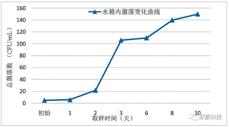 让喝水更安全UVCLED在净水器中的应用有多给力