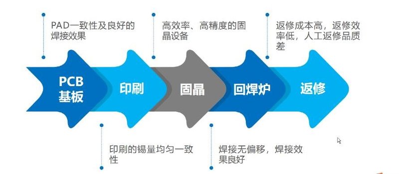 人工智能加持！盟拓Mini/MicroLEDAOI检测及返修设备赋能品质管控