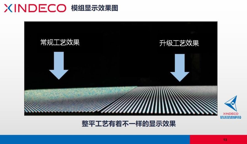 同质化竞争如何脱颖而出？信达光电带来这样的新方案…