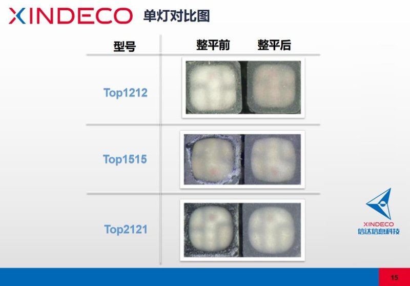 同质化竞争如何脱颖而出？信达光电带来这样的新方案…