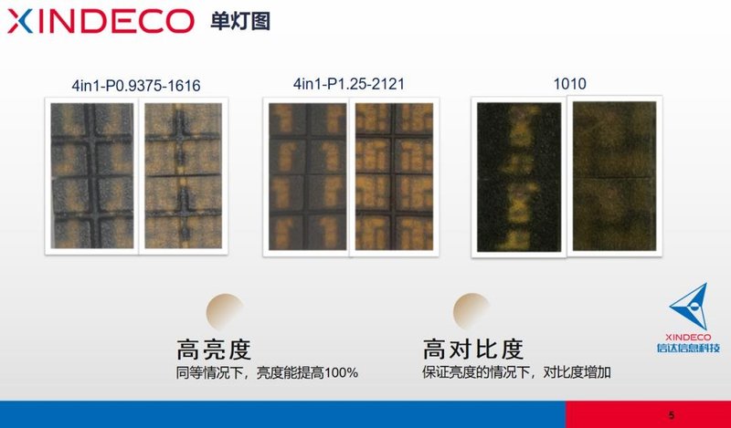 同质化竞争如何脱颖而出？信达光电带来这样的新方案…