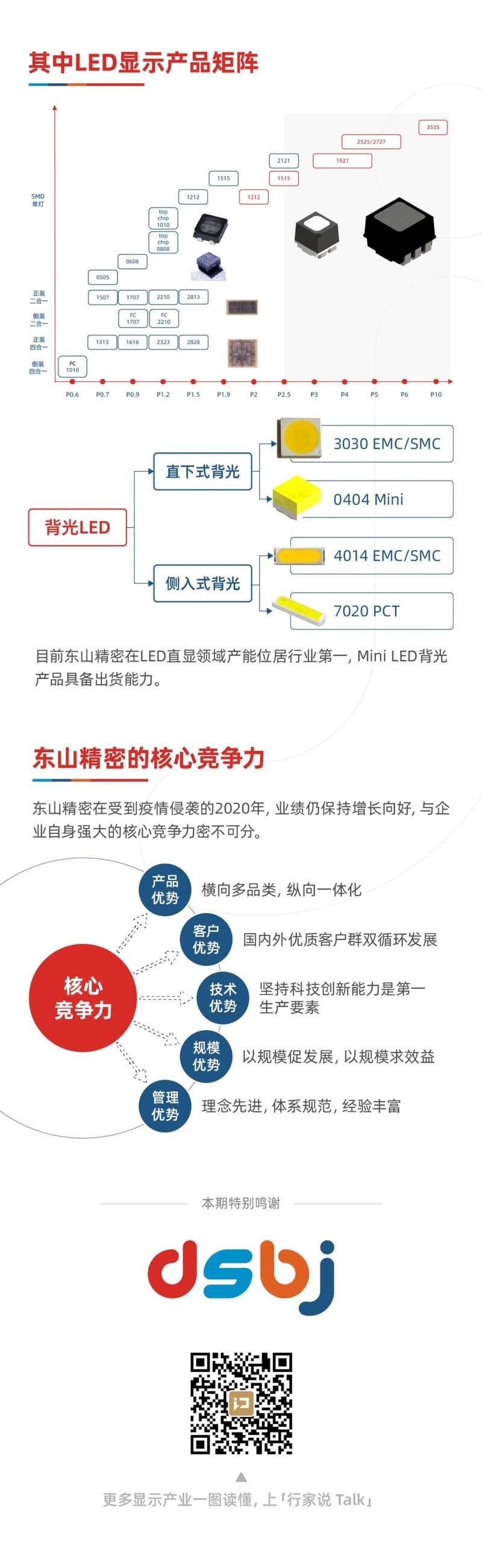 增、增、增！一图读懂东山精密2020年财报