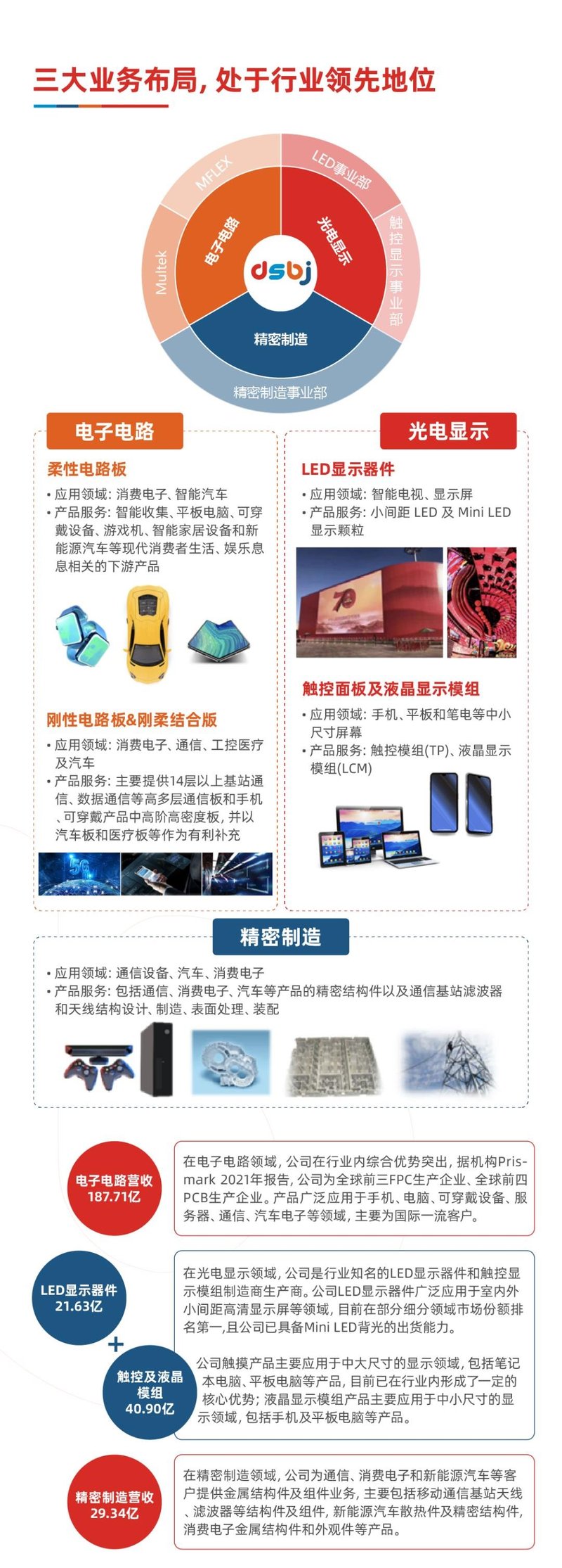 增、增、增！一图读懂东山精密2020年财报