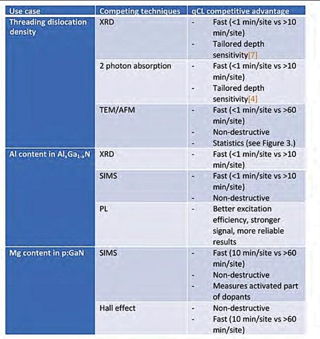 使用定量阴极射线荧光技术研究氮化镓HEMT
