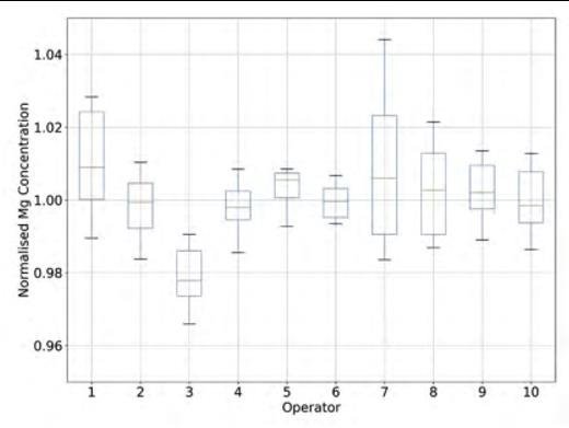 使用定量阴极射线荧光技术研究氮化镓HEMT