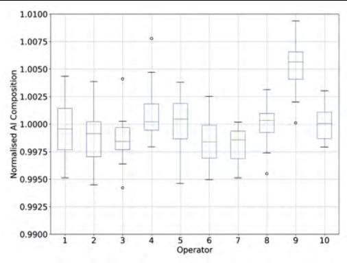 使用定量阴极射线荧光技术研究氮化镓HEMT