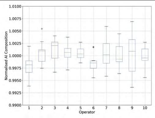使用定量阴极射线荧光技术研究氮化镓HEMT