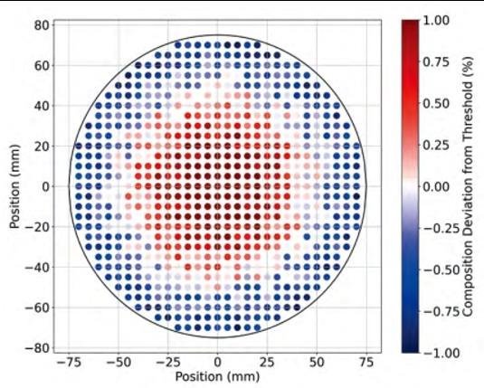 使用定量阴极射线荧光技术研究氮化镓HEMT