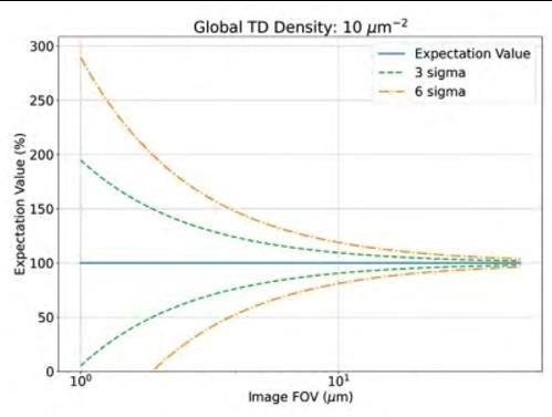 使用定量阴极射线荧光技术研究氮化镓HEMT