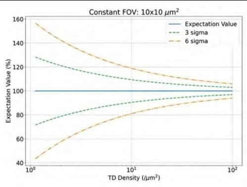 使用定量阴极射线荧光技术研究氮化镓HEMT