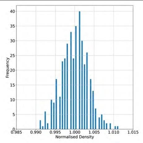 使用定量阴极射线荧光技术研究氮化镓HEMT