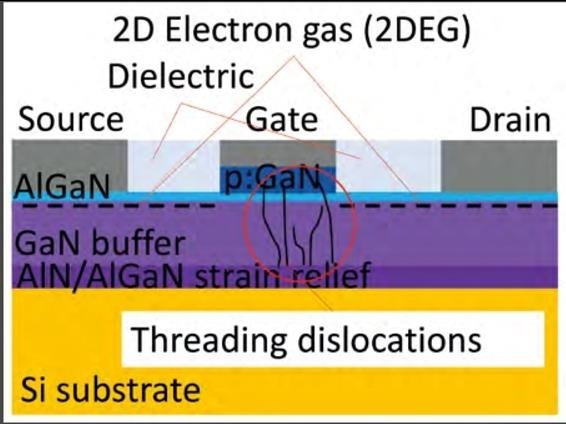 使用定量阴极射线荧光技术研究氮化镓HEMT