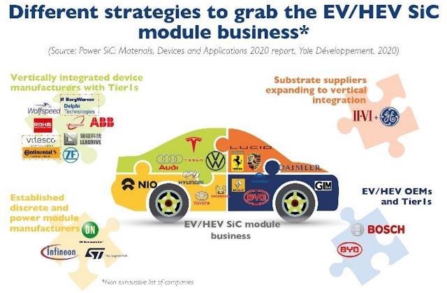 又一车企采用碳化硅！单一订单175亿元！内附11家国产技术进展