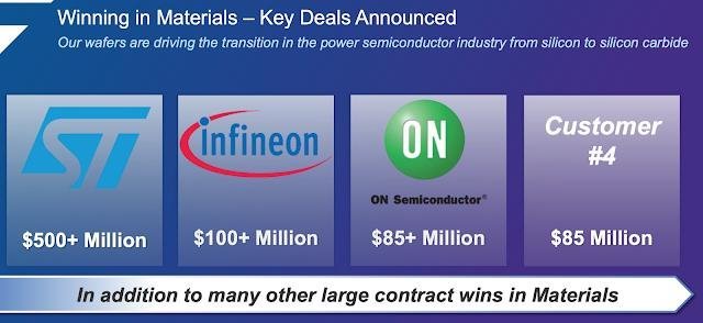 又一车企采用碳化硅！单一订单175亿元！内附11家国产技术进展