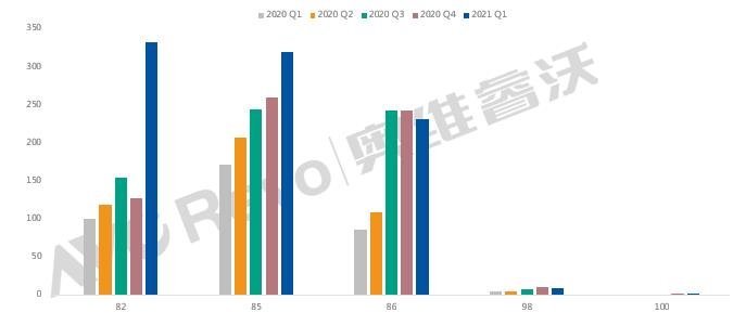 【热点剖析】80＋时代，TV面板厂和品牌商的“双“战略