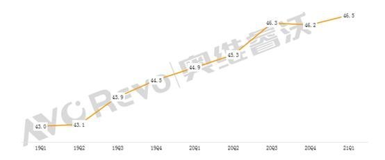 【热点剖析】80＋时代，TV面板厂和品牌商的“双“战略