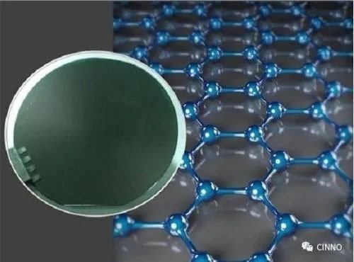 半导体材料新闻每周精选