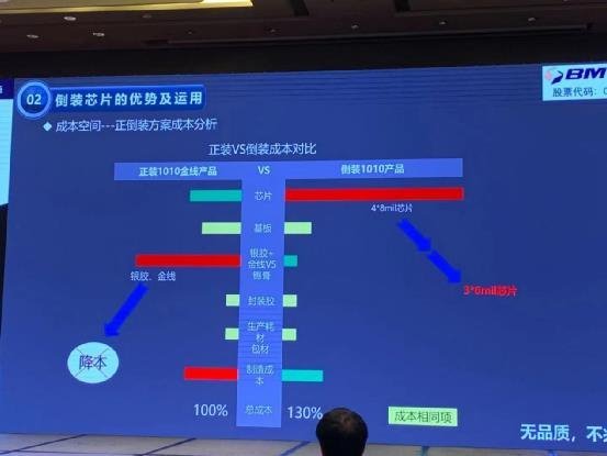 微间距显示多元化竞争来临！兆驰光元的倒装方案如何攻坚高地？
