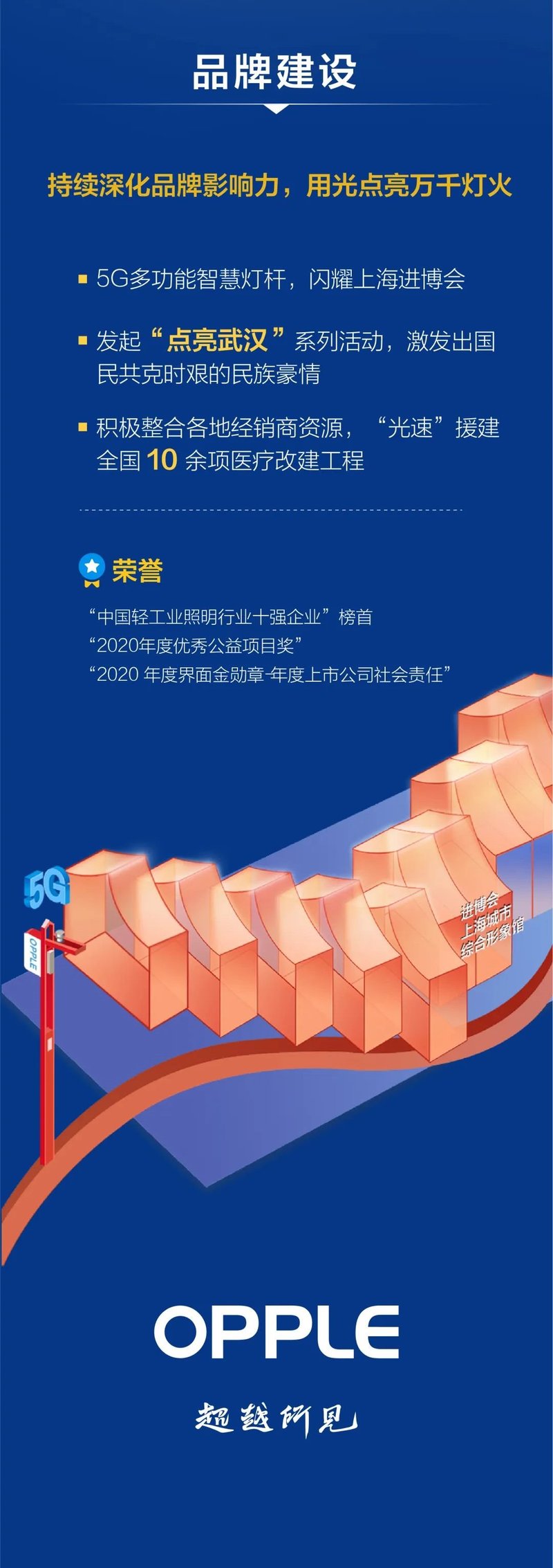 看过来！欧普、雷曼、聚飞发布2020年年报及人事变动消息