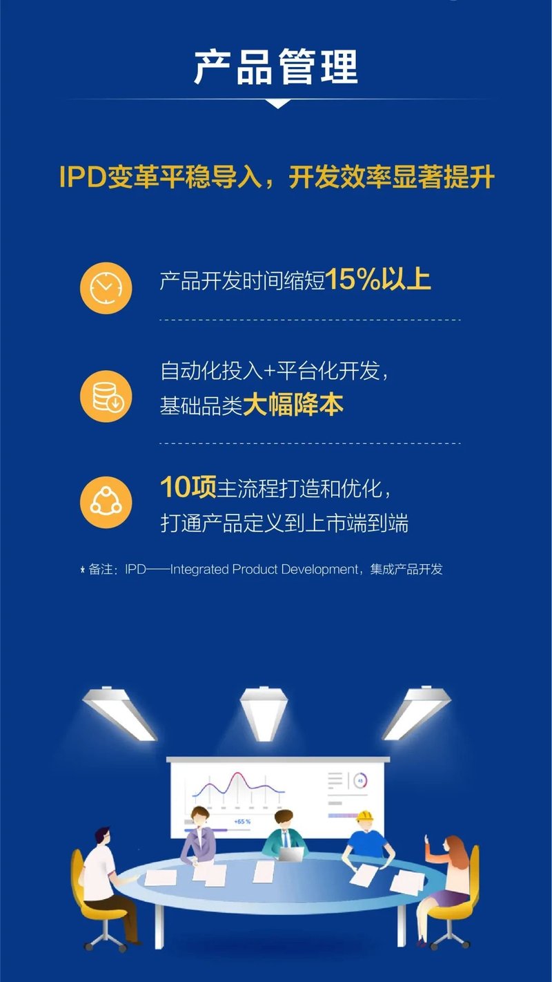 看过来！欧普、雷曼、聚飞发布2020年年报及人事变动消息