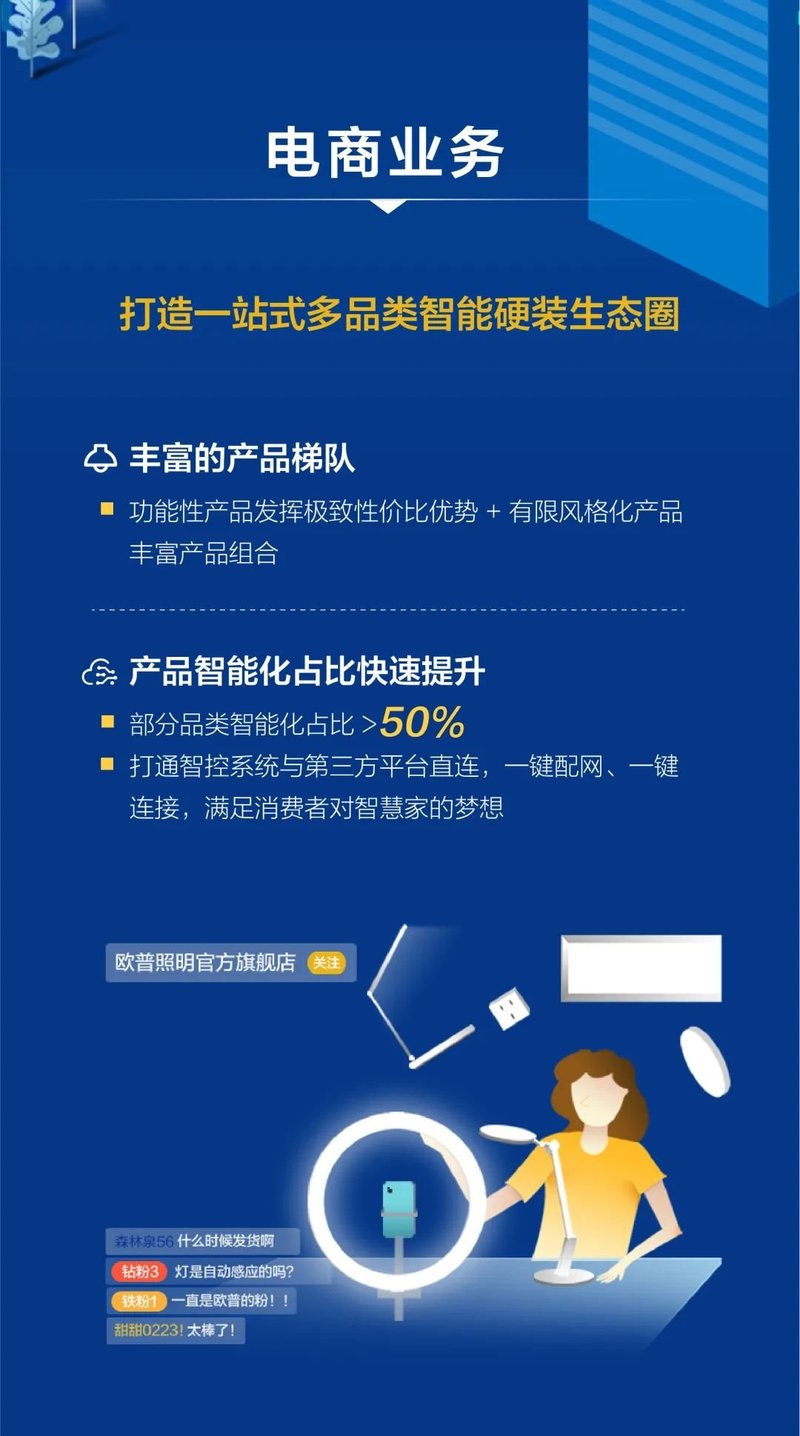 看过来！欧普、雷曼、聚飞发布2020年年报及人事变动消息