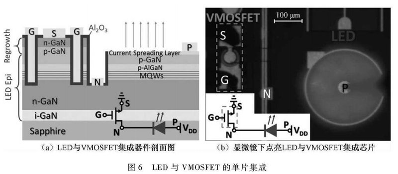 【MircoLED】芯片制备技术研发进程