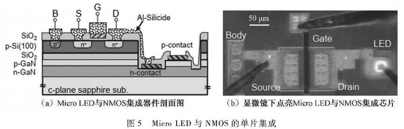 【MircoLED】芯片制备技术研发进程