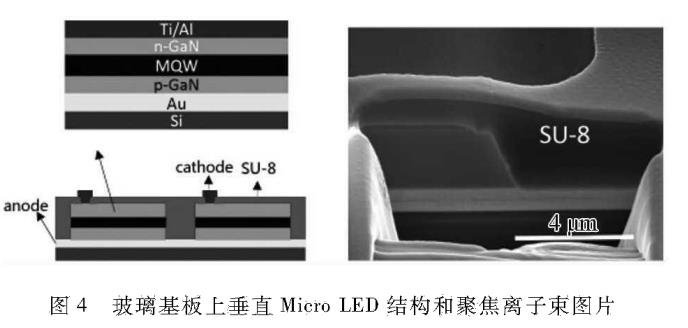 【MircoLED】芯片制备技术研发进程
