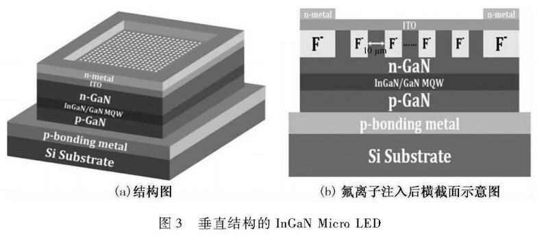 【MircoLED】芯片制备技术研发进程