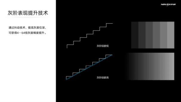 “软硬兼施”！诺瓦的控制系统如何满足8K时代的显示需求？