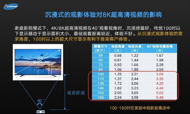 COB如何降本？雷曼光电指出超高清显示进入家庭的发展趋势