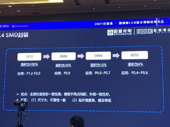 IMD封装器件产能翻倍？国星光电公布最新进展和布局