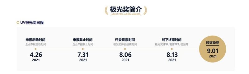 申报通道开启！2021UVLED行家极光奖评选拉开序幕