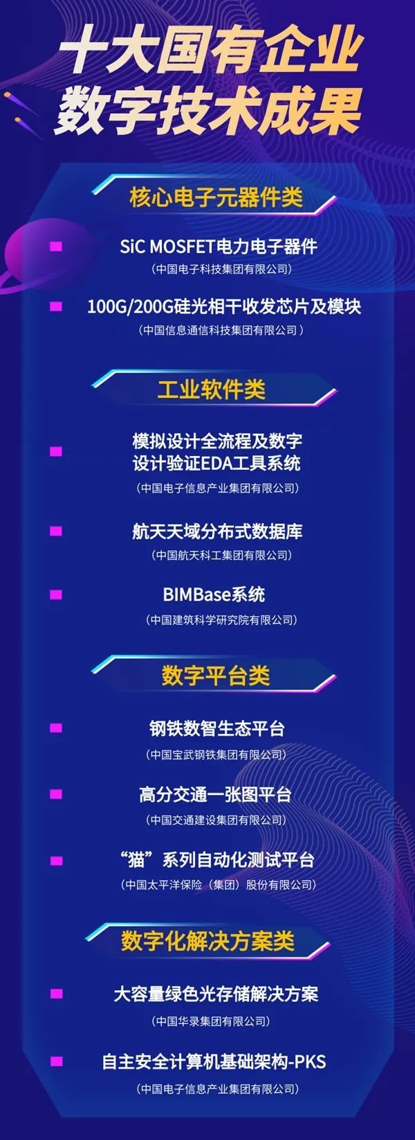 十大国有企业数字技术成果发布！涉及第三代半导体，EDA等
