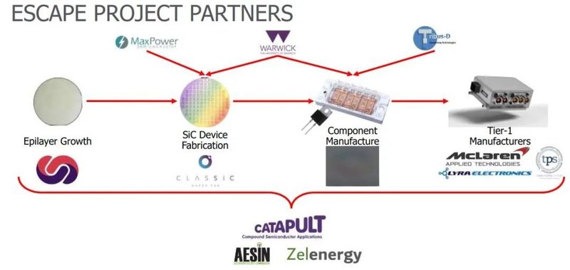 “狂砸”260亿！追赶Cree英飞凌，韩国、英国、台湾的模式可以借鉴吗？