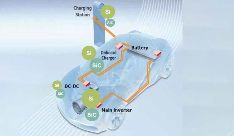 “狂砸”260亿！追赶Cree英飞凌，韩国、英国、台湾的模式可以借鉴吗？