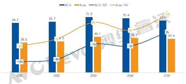 【季度盘点】“灰犀牛”与“黑天鹅”事件叠加影响，一季度电视面板出货同比增长5%