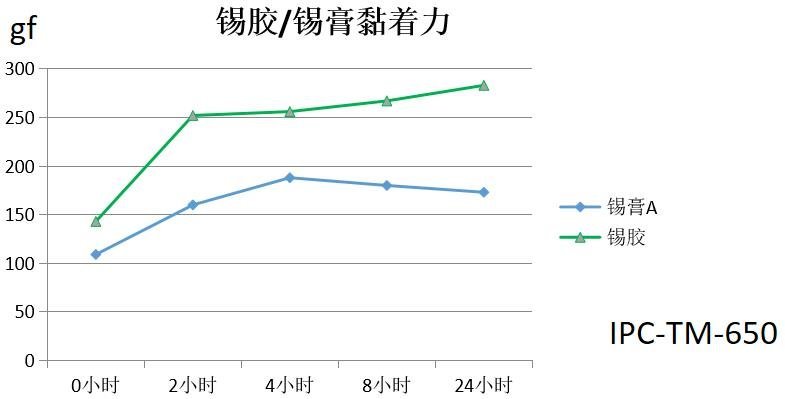 提升微间距焊接效率福英达超微焊料如何做到