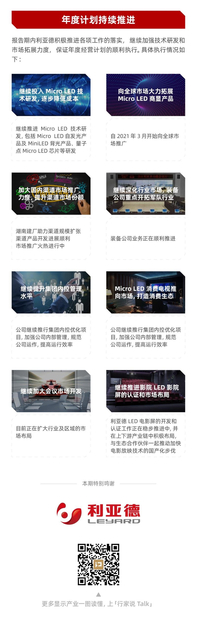 一图读懂|Q1开门红！利亚德2021年一季报