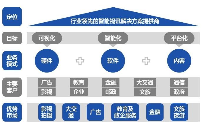 一图看懂奥拓电子2020年年报