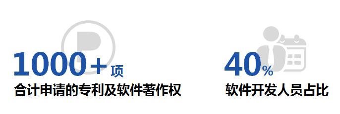 一图看懂奥拓电子2020年年报