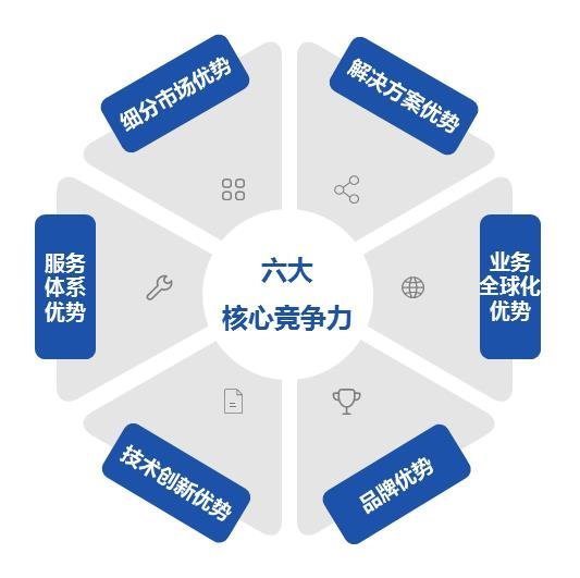 一图看懂奥拓电子2020年年报