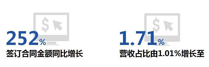 一图看懂奥拓电子2020年年报