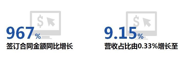 一图看懂奥拓电子2020年年报