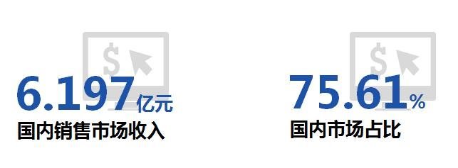 一图看懂奥拓电子2020年年报