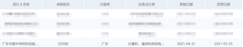 新进展！中图科技科创板IPO进入“已问询”状态