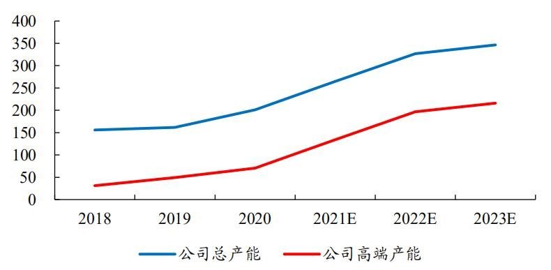 恰逢功率半导体高景气！士兰微一季度净利润暴增77倍，开盘强势涨停