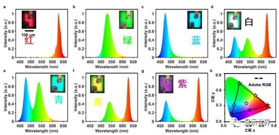 清华大学电子工程系成功开发叠层微型LED全色阵列